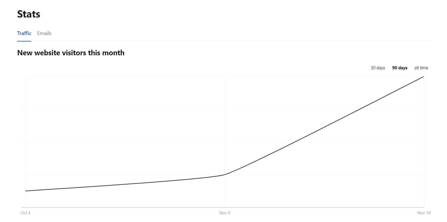 Substack vs Medium - Substack stats